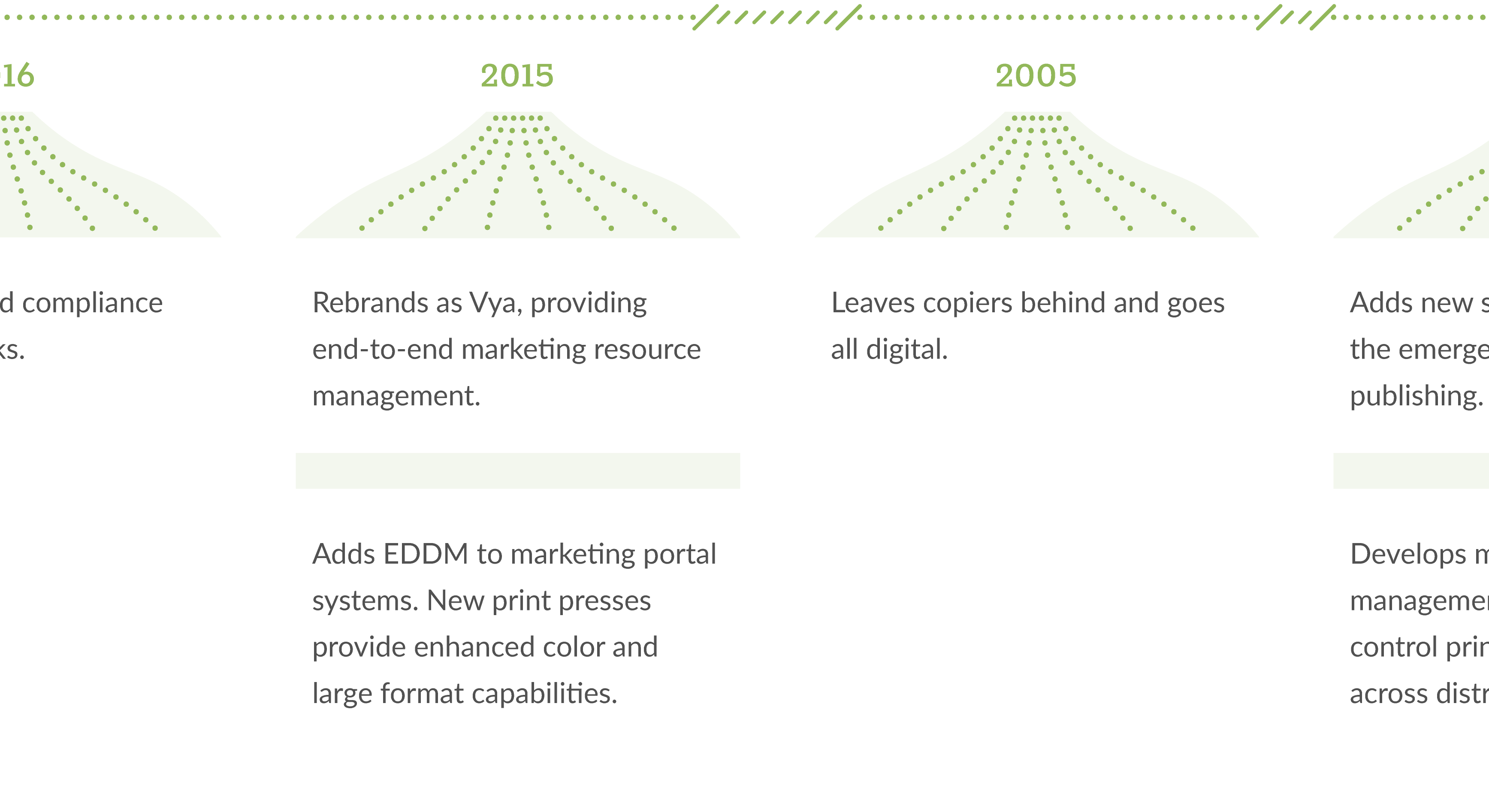 vya graphic timeline-06
