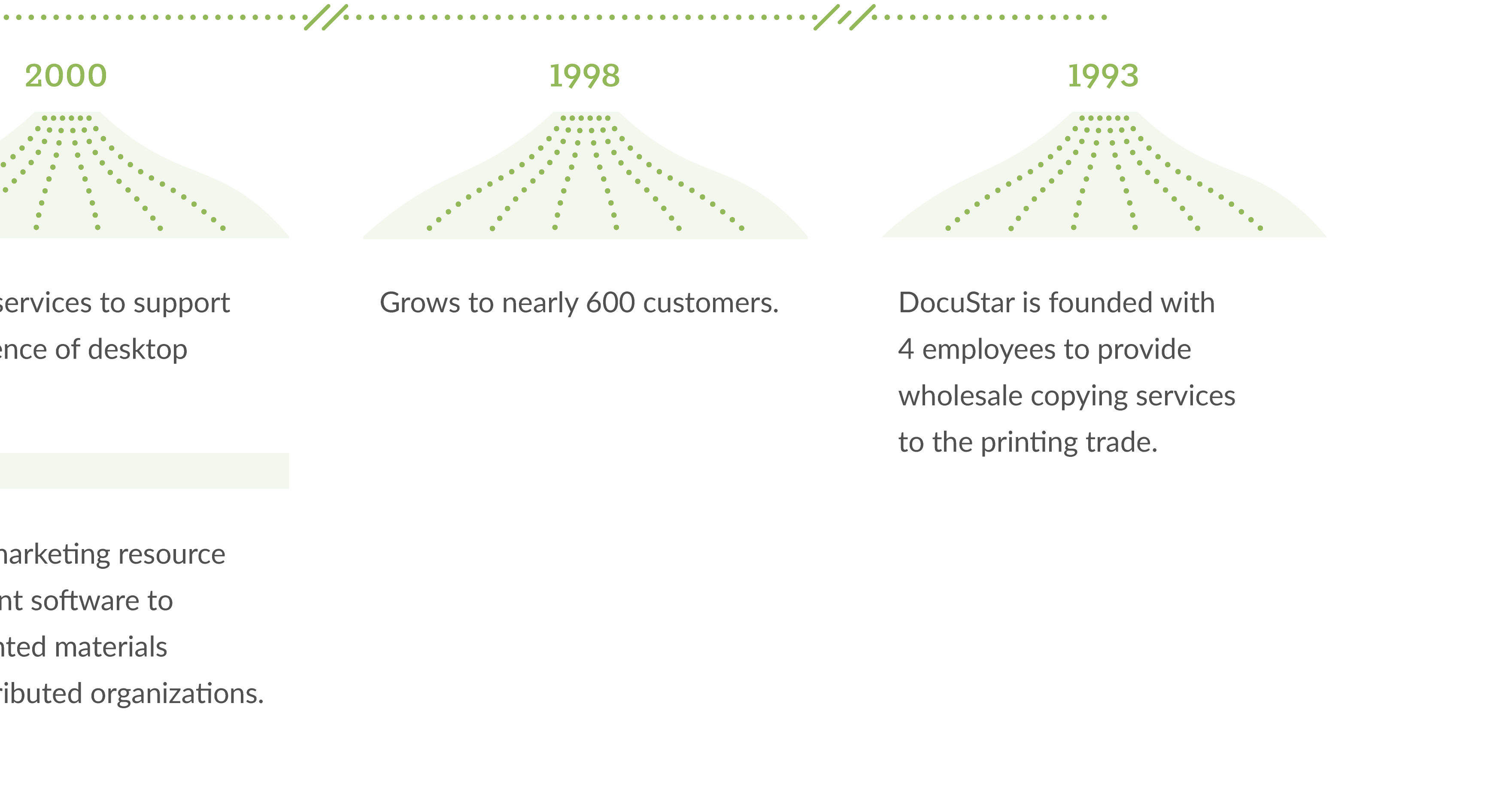 vya graphic timeline-07