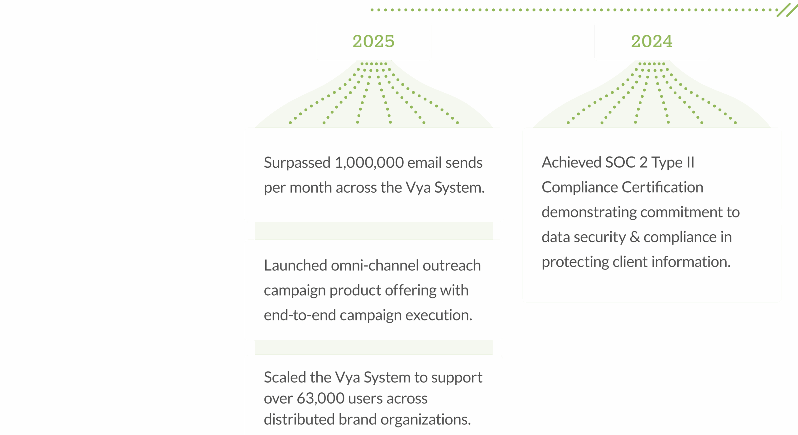 vya-graphic-timeline-03-3473px-at-left